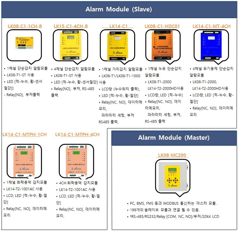 누수감지04알람모듈.jpg