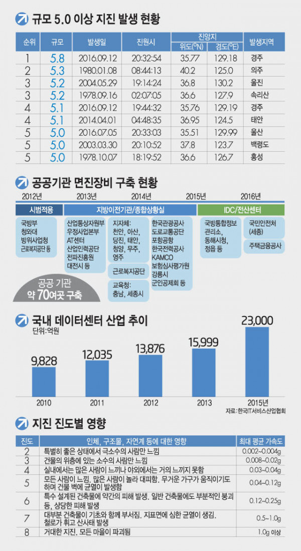 전자신문사진-datacenter.jpg