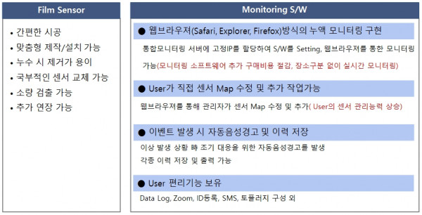 누수감지01제품의장점.jpg