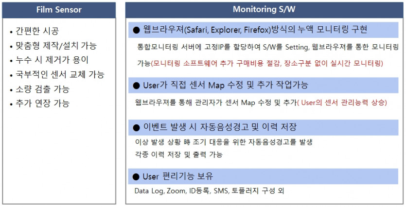 누수감지01제품의장점.jpg